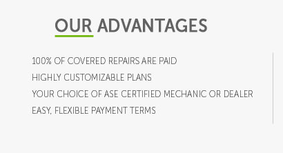 powertrain warranty meaning